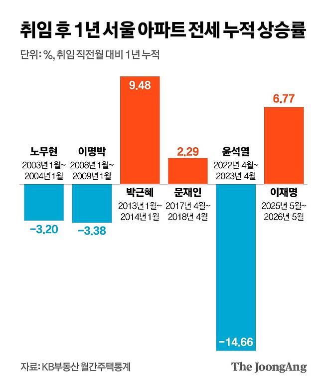 김영희 디자이너