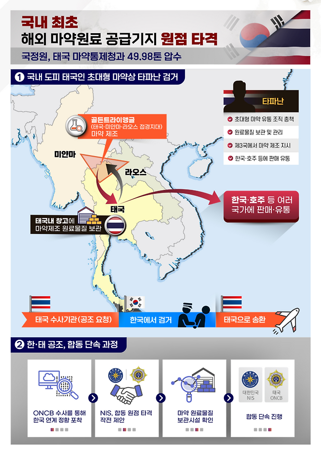 ※자료=국가정보원.