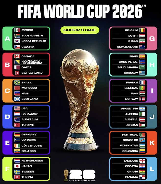 ▲ 출처| FIFA