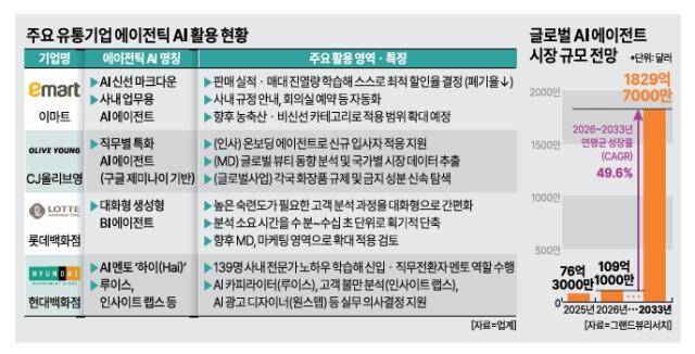 [그래픽=아주경제]