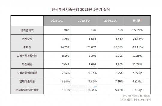 자료=한국투자저축은행. 정리=옥준석 기자.