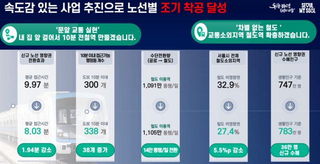 (서울시 제공)