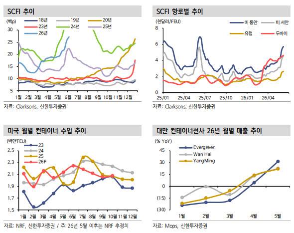 (표=신한투자증권)