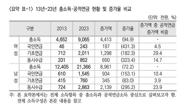 (자료=국민연금연구원)