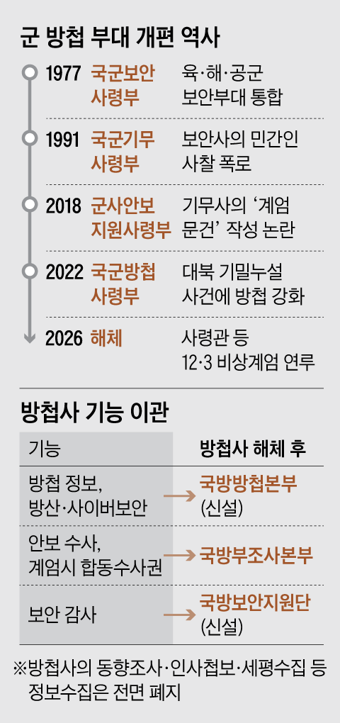 그래픽=양인성
