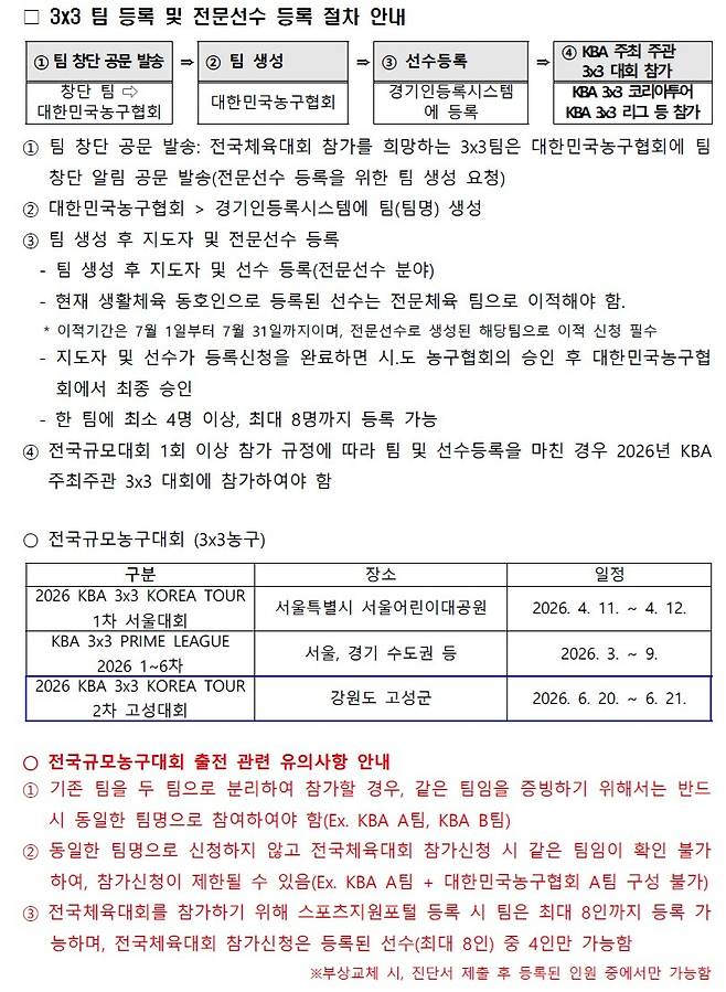 ▲2026년 제107회 전국체육대회 3x3 농구 참가 절차