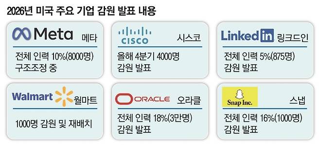 [매경DB]