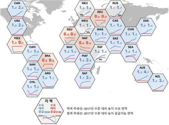 2030·2100년 지역별 농지 수급 및 부족 전망