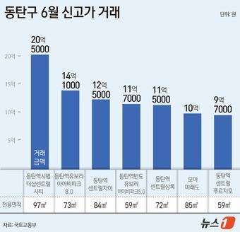 ⓒ 뉴스1 윤주희 디자이너