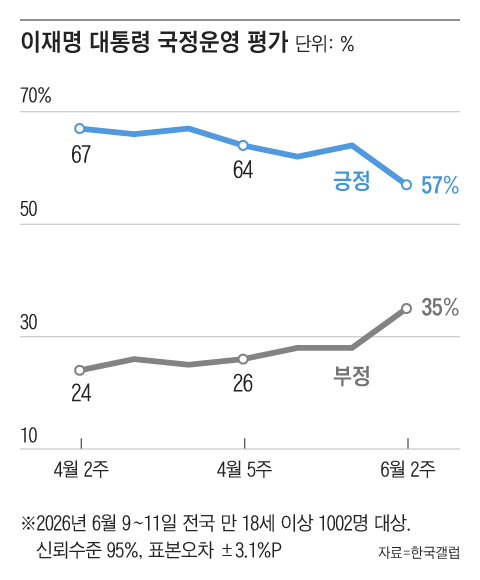 그래픽=조선디자인랩 김영재