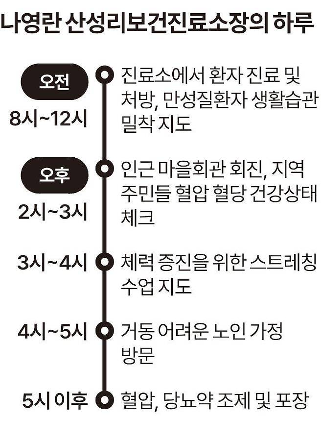 그래픽=송정근 기자