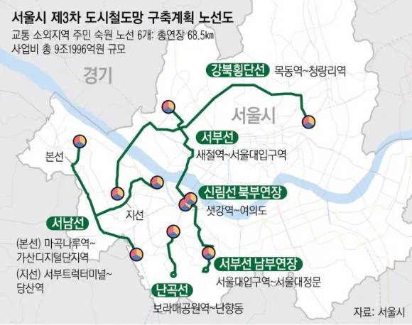 서울시 제3차 도시철도망 구축계획 노선도. [사진=서울시]