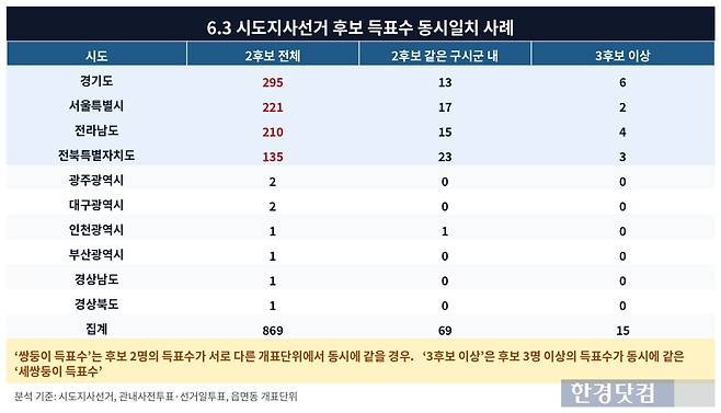 표=신현보 기자