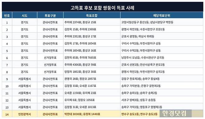 표=신현보 기자