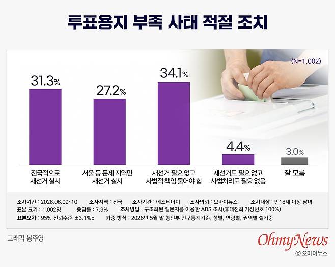 ⓒ 봉주영