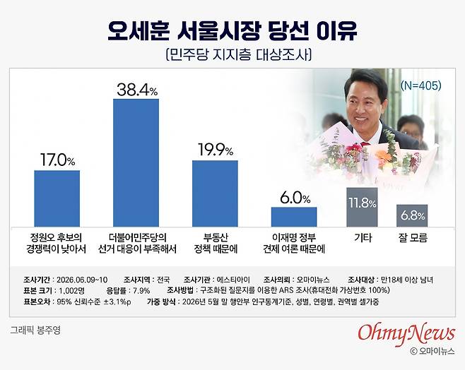 ⓒ 봉주영