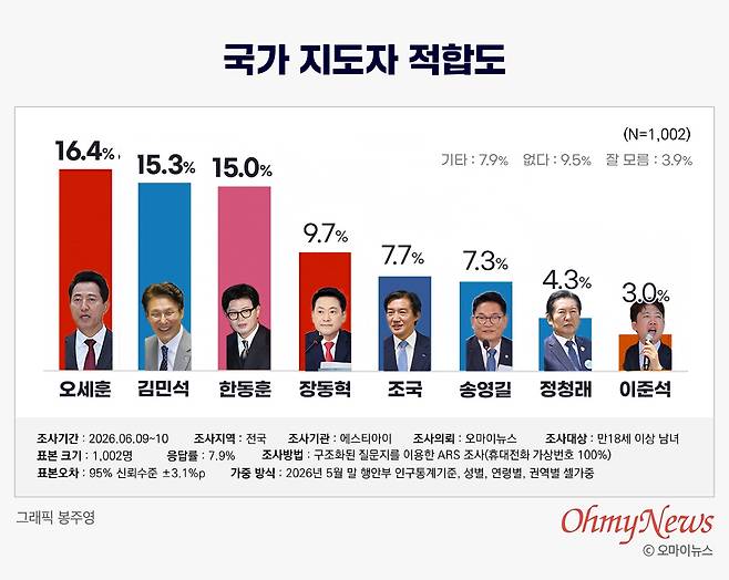 ⓒ 봉주영