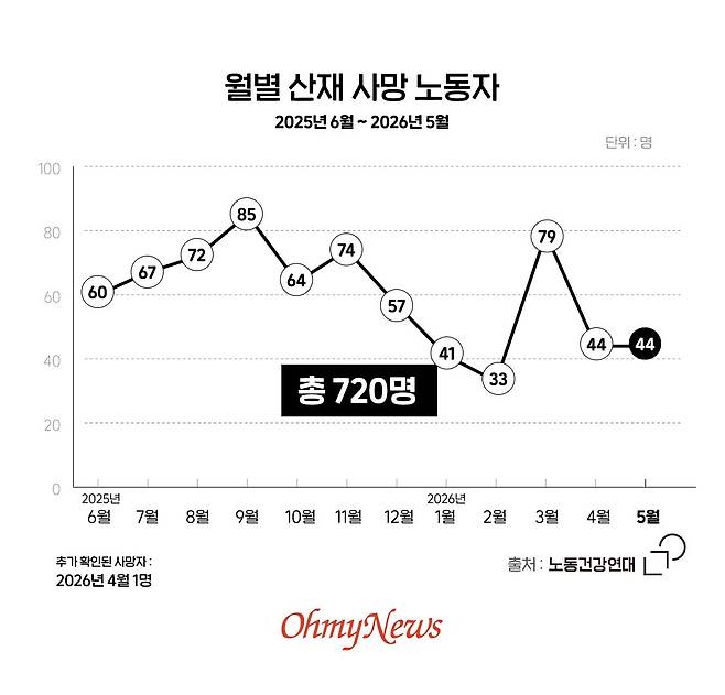 ⓒ 이은영