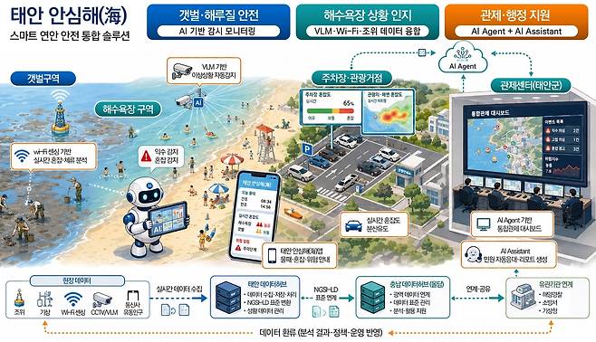 '태안 안심해' 개념도 [태안군 제공. 재판매 및 DB 금지]