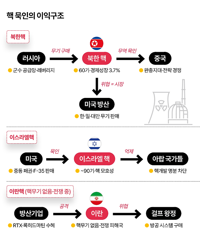그래픽=이지원 기자