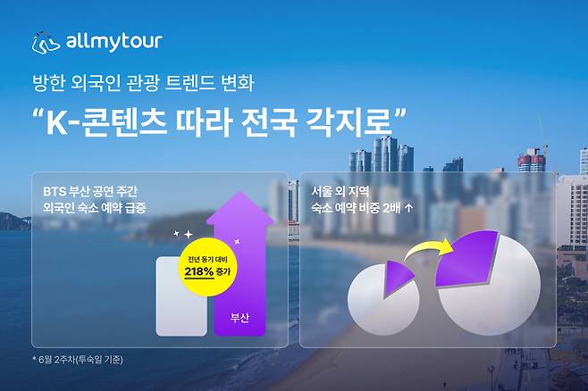 올마이투어