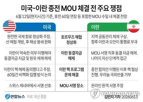 [그래픽] 미국-이란 종전 MOU 체결 전 주요 쟁점 (서울=연합뉴스) 김민지 기자 = minfo@yna.co.kr
    X(트위터) @yonhap_graphics 인스타그램 @yonhapgraphics