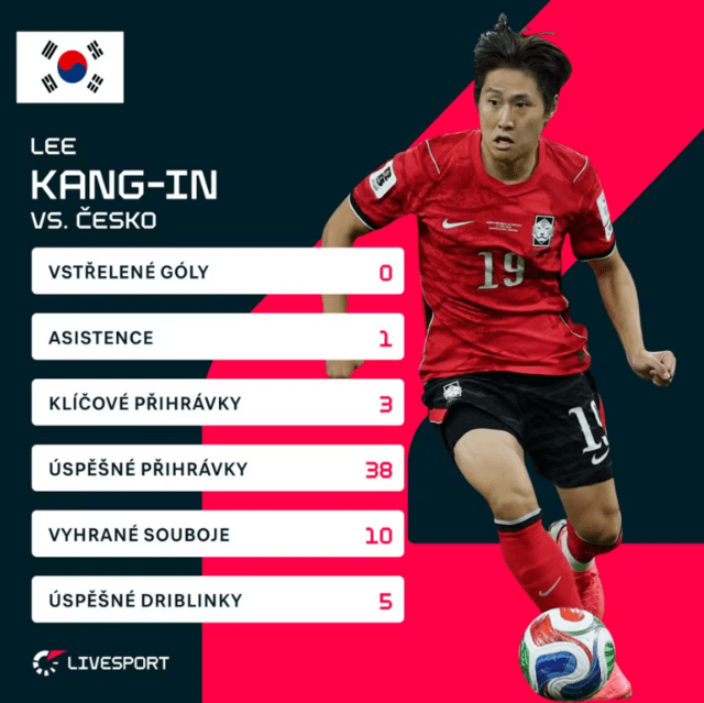 사진: efotbal.cz