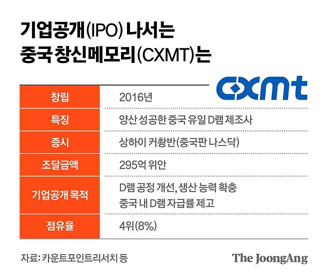 차준홍 기자