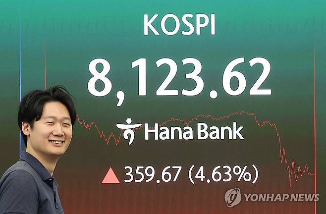 8,000선을 회복하며 지난주 거래를 마감한 코스피 [연합뉴스 자료사진. 재판매 및 DB 금지]