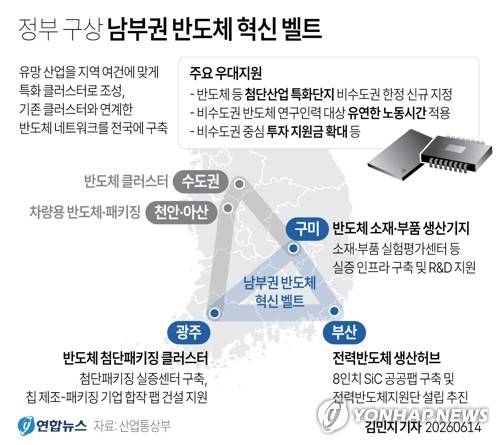 [그래픽] 정부 구상 '남부권 반도체 혁신 벨트' (서울=연합뉴스) 김민지 기자 = minfo@yna.co.kr
    X(트위터) @yonhap_graphics 인스타그램 @yonhapgraphics