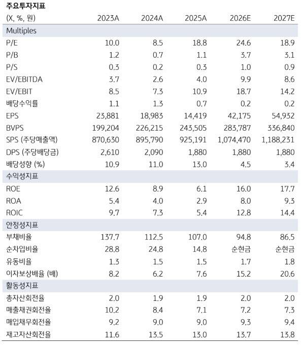 (자료 제공=KB증권)