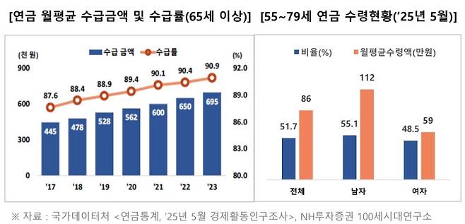 (표=NH투자증권)