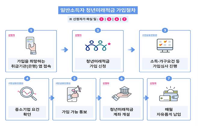 금융위원회 제공
