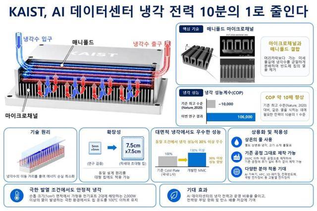 [사진=KAIST]