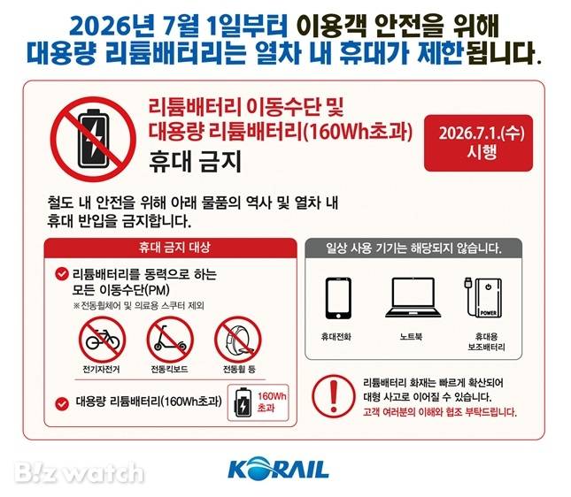 오는 7월부터는 열차 내 리튬배터리 반입이 금지된다./자료=코레일 제공