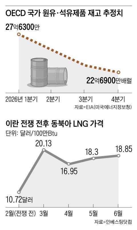 그래픽=백형선