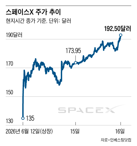 그래픽=조선디자인랩 김영재