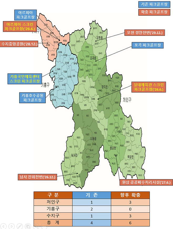 용인시가 조성 또는 조성 계획 중인 파크골프장. ⓒ용인시 제공