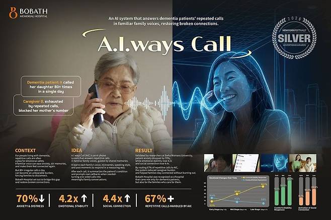 AI 웨이즈 콜 캠페인. 대홍기획 제공
