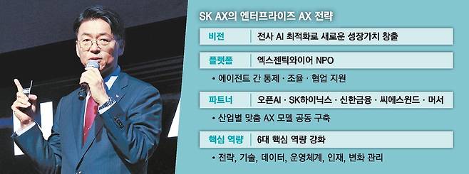 김완종 SK AX 대표가 16일 열린 자사 콘퍼런스 '이매진 AX 2026'에서 '에이전틱 엔터프라이즈'를 주제로 기조연설을 하고 있다. SK AX
