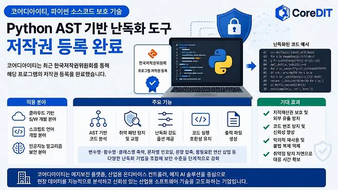 사진제공=코어디아이티