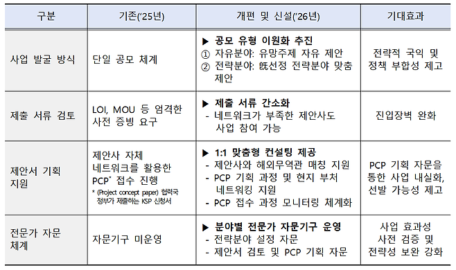 [재정경제부 제공]