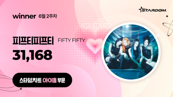 ▲ 피프티피프티가 6월 둘째주 스타덤차트 아이돌부문 주간랭킹에서 1위를 차지한 투표 결과 이미지. 제공|스타덤