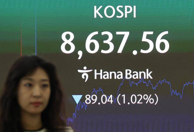 17일 서울 중구 하나은행 딜링룸 현황판에 코스피가 표시되고 있다. 이날 코스피는 104.47p(1.20%) 내린 8622.13으로 출발했다. [사진=연합뉴스]