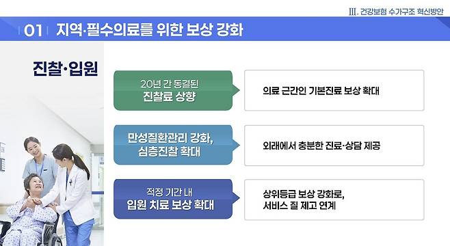 사진=보건복지부