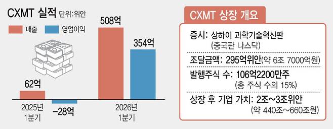 [이데일리 김일환 기자]