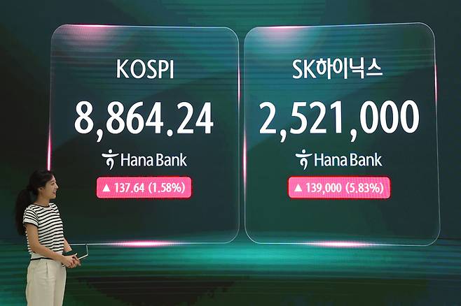 코스피 종가기준 최고가…SK하이닉스는 '25만닉스' 신고가 경신 (서울=연합뉴스) 서대연 기자 = SK하이닉스 주가가 252만원을 넘어선 17일 서울 중구 하나은행 본점 딜링룸 현황판에 코스피, SK하이닉스 주가가 표시돼 있다. 이날 코스피는 전장보다 137.64p(1.58%) 오른 8,864.24으로 마감했다. SK하이닉스는 전장 대비 13만9천원(5.83%) 오른 252만1000원으로 거래를 마쳤다. 2026.6.17 dwise@yna.co.kr (끝)