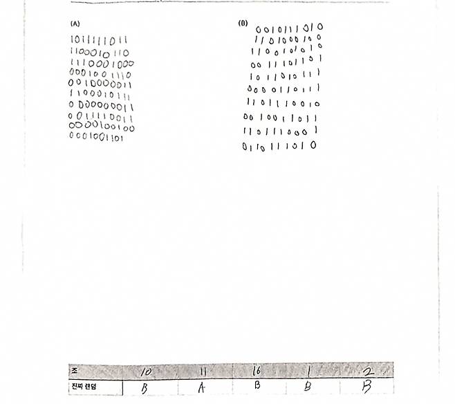 실제 서울대 통계학 교양수업에 사용된 활동지. 대부분의 학생들은 A조와 B조 중 ‘진짜 랜덤’은 B조라고 예상했지만, 실제로 동전을 던진 건 A조였다.