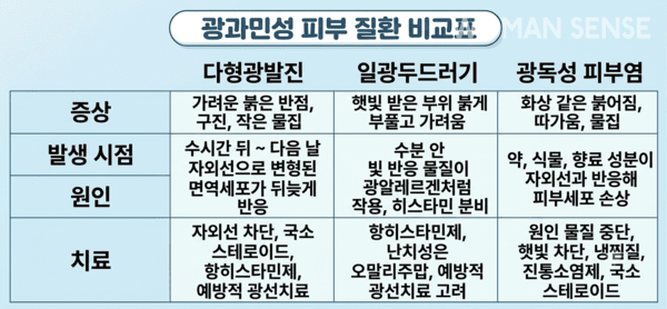 사진 Gemini 생성