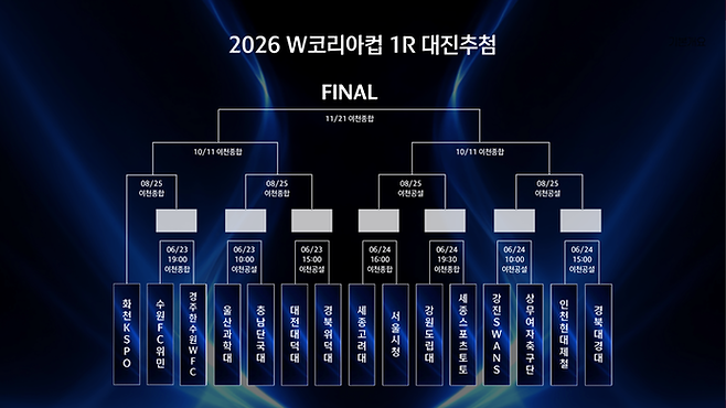 W코리아컵 대진표.